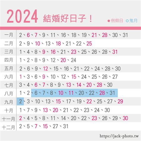 擇日子結婚|【2024結婚吉日】結婚好日子點樣揀？準新人必睇結。